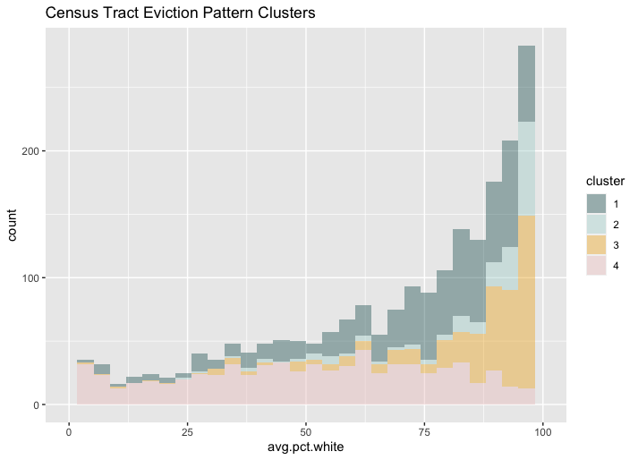 Clusters