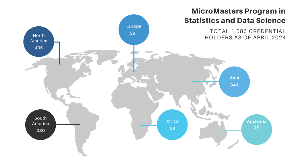 MicroMasters Program in Statistics and Data Science world map of total credential holders. Total 1,586 credential holders as of April 2024. North America 435, South America 330, Europe 391, Africa 69, Asia 341, Australia 20